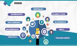 软件开发公司、房地产软件开发施工管理系统半岛（中国）一站式服务平台-北京软件外包公司